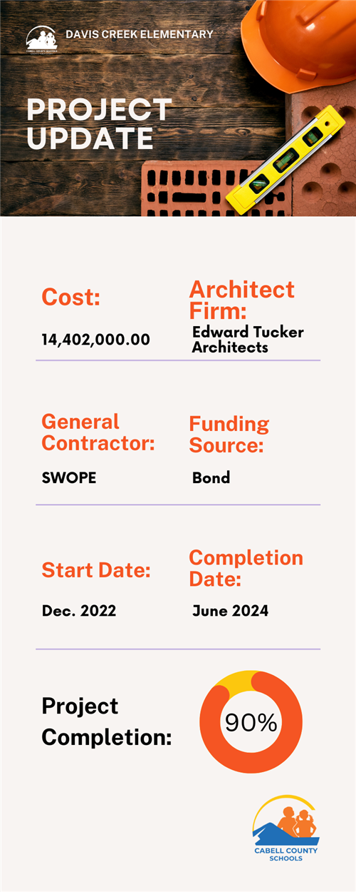 Project Data Update