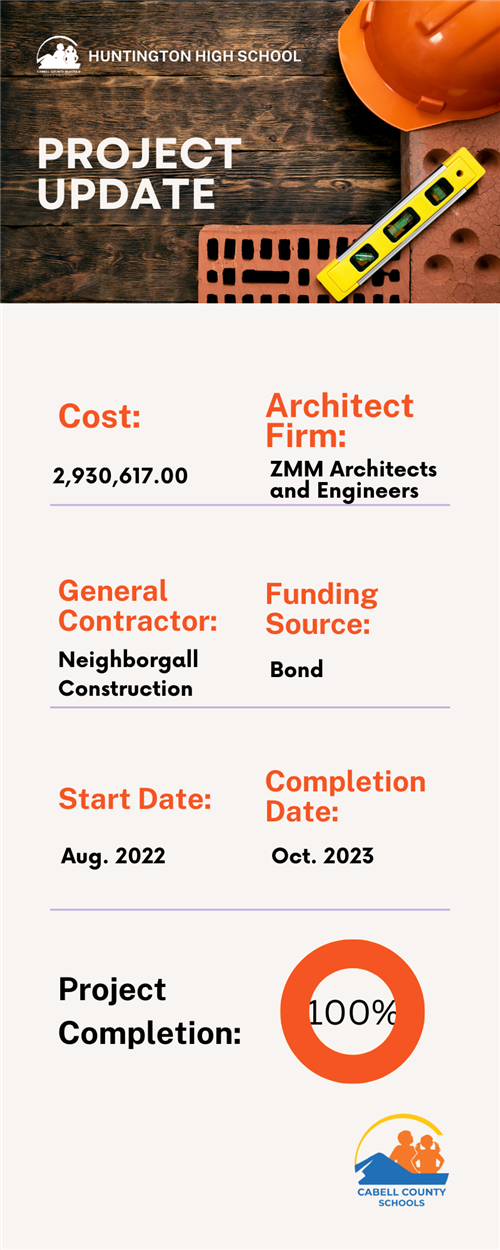 Project data infographic