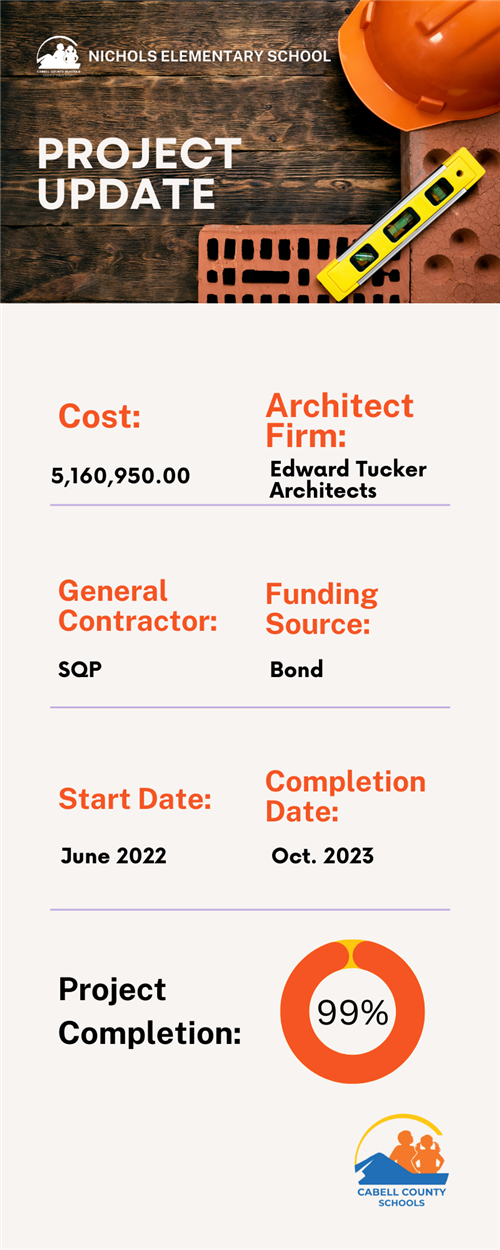 Project Update Graphic