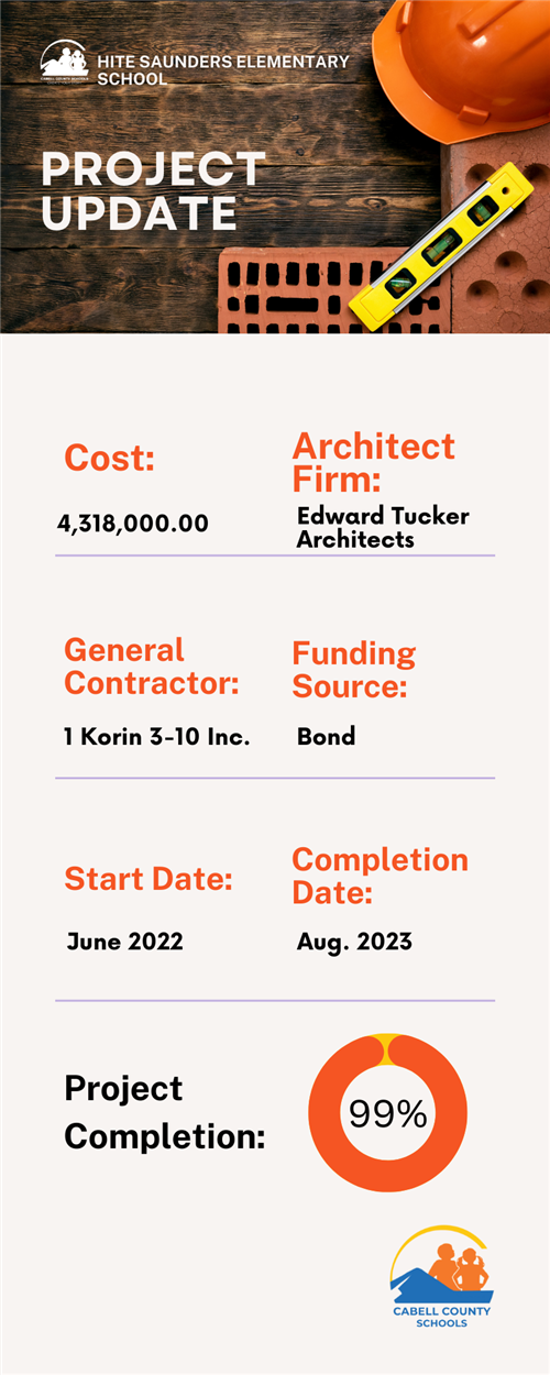 Project Update Graphic
